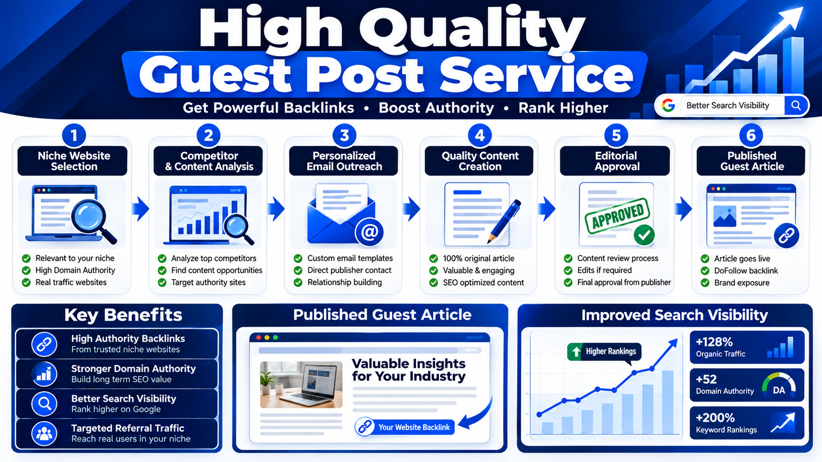 High Quality Guest Post Service: Boost SEO the Right Way