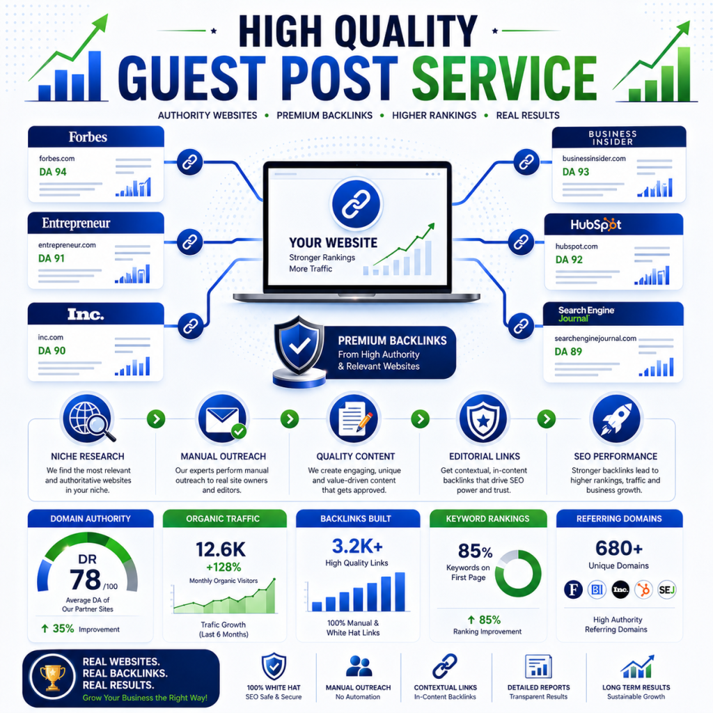 High Quality Guest Post Service: Boost SEO the Right Way